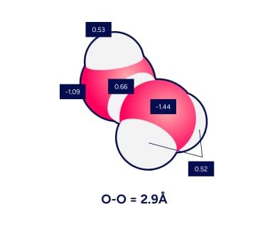 Charge Calculations
