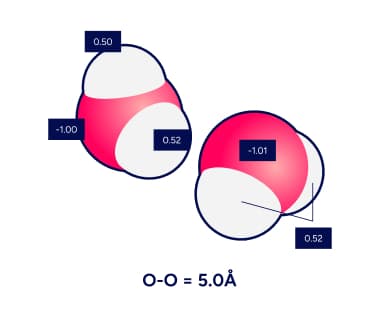 Charge Calculations