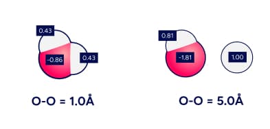 Charge Calculations